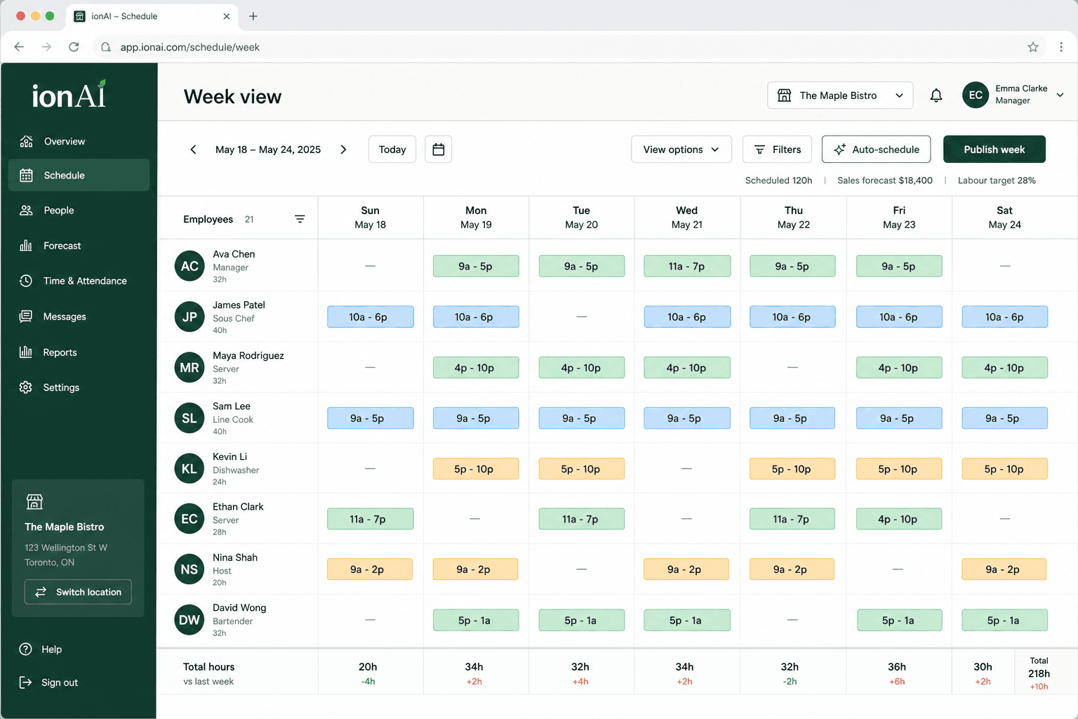 ionAI week schedule board with staff rows and daily shift chips