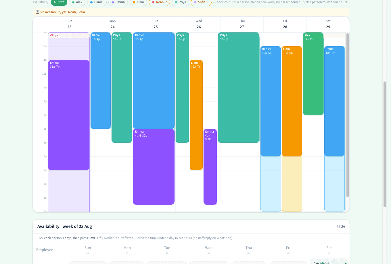 Time-grid view — solid blocks are shifts, faint blocks are when people can work.