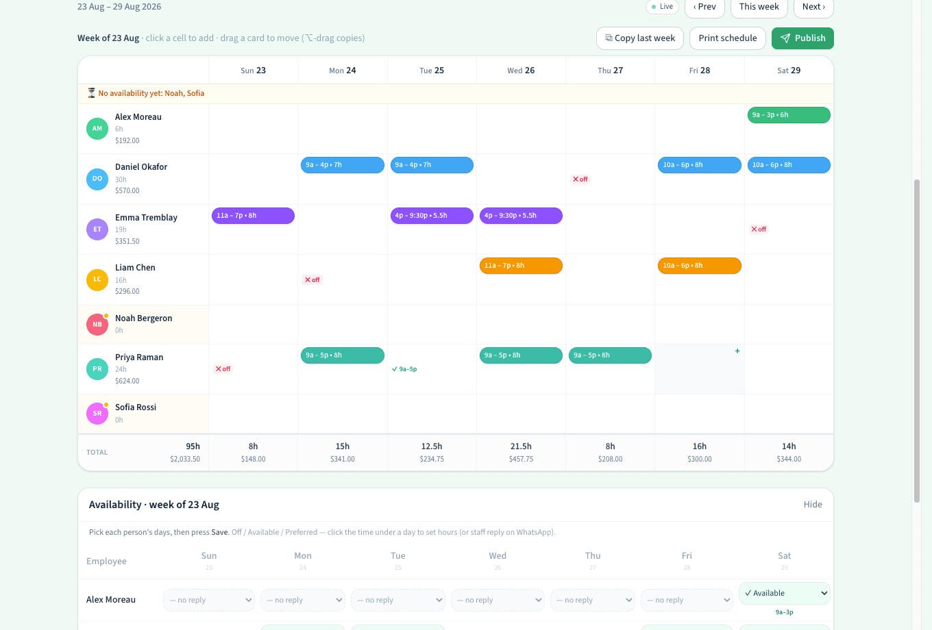 The week board — shifts, wages, day totals, and who still hasn't sent availability (amber).