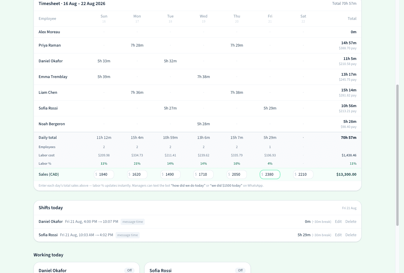 Timesheet — punches become hours, pay, labor % and daily sales.